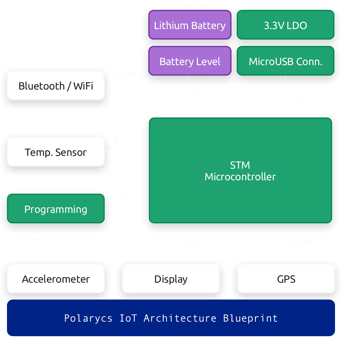 PCB
